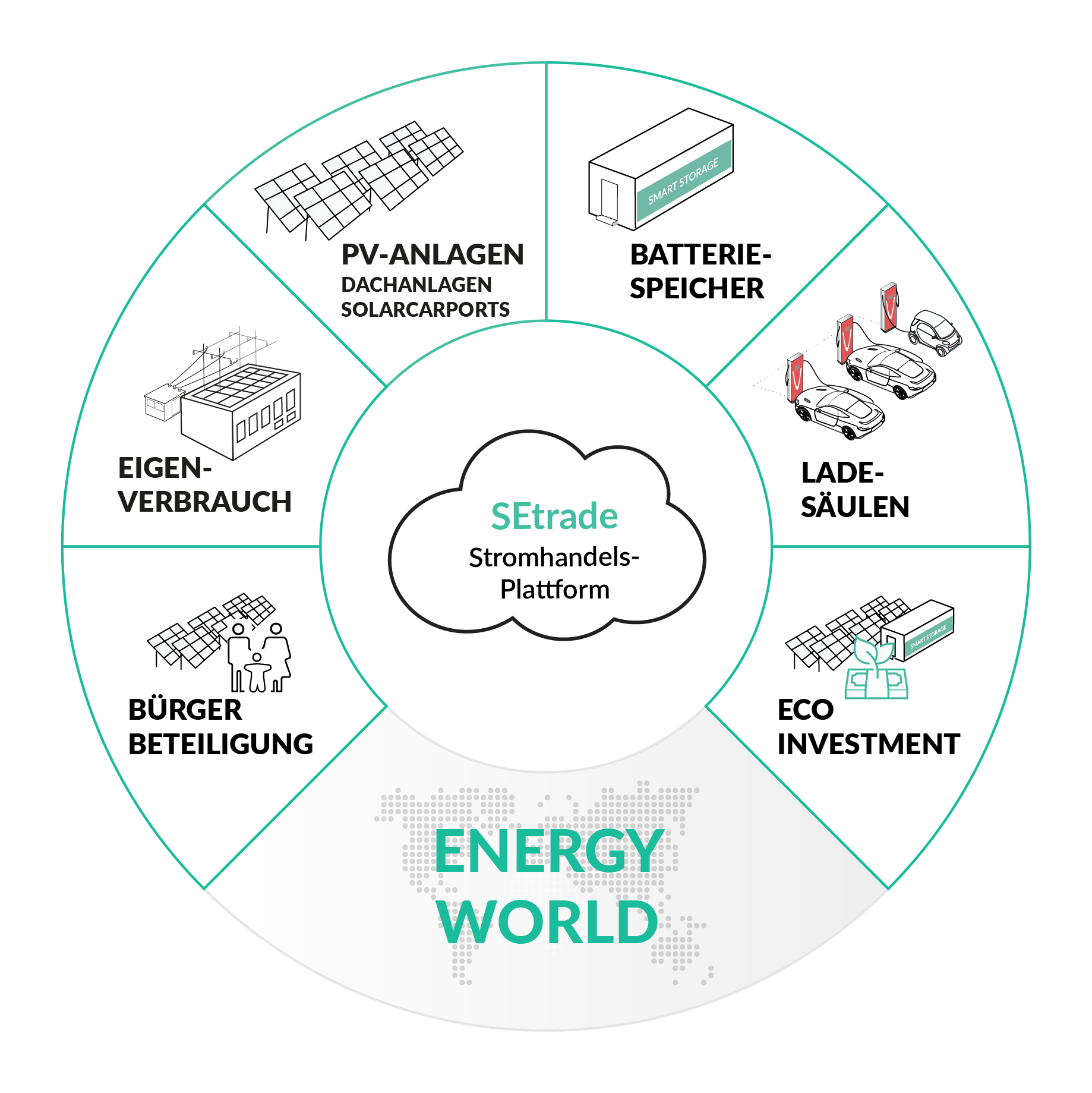 Energy-World-2022